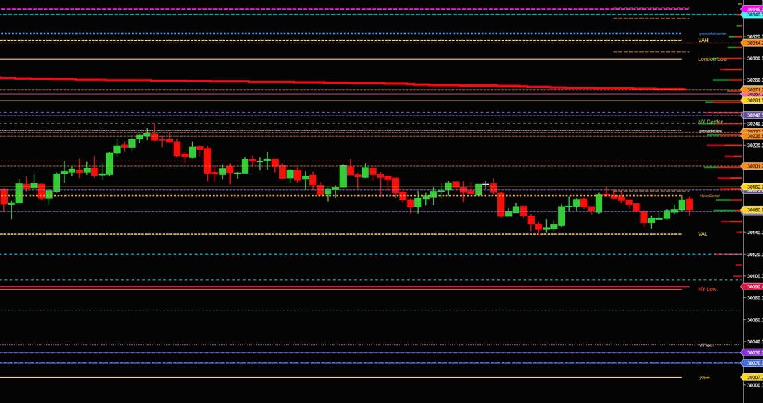 MMT "Ultimate Key Levels" Indicator Package