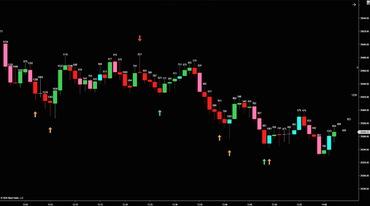 MMT TICK TRADER