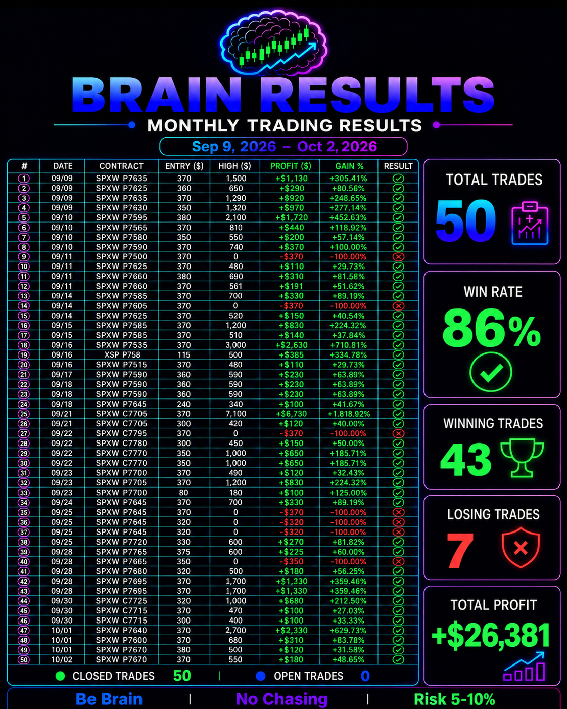 Brain Trader: SPX 0DTE TRADER + Brain indicator 
