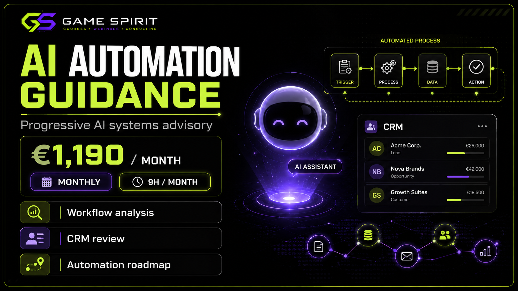 AI Automation Guidance