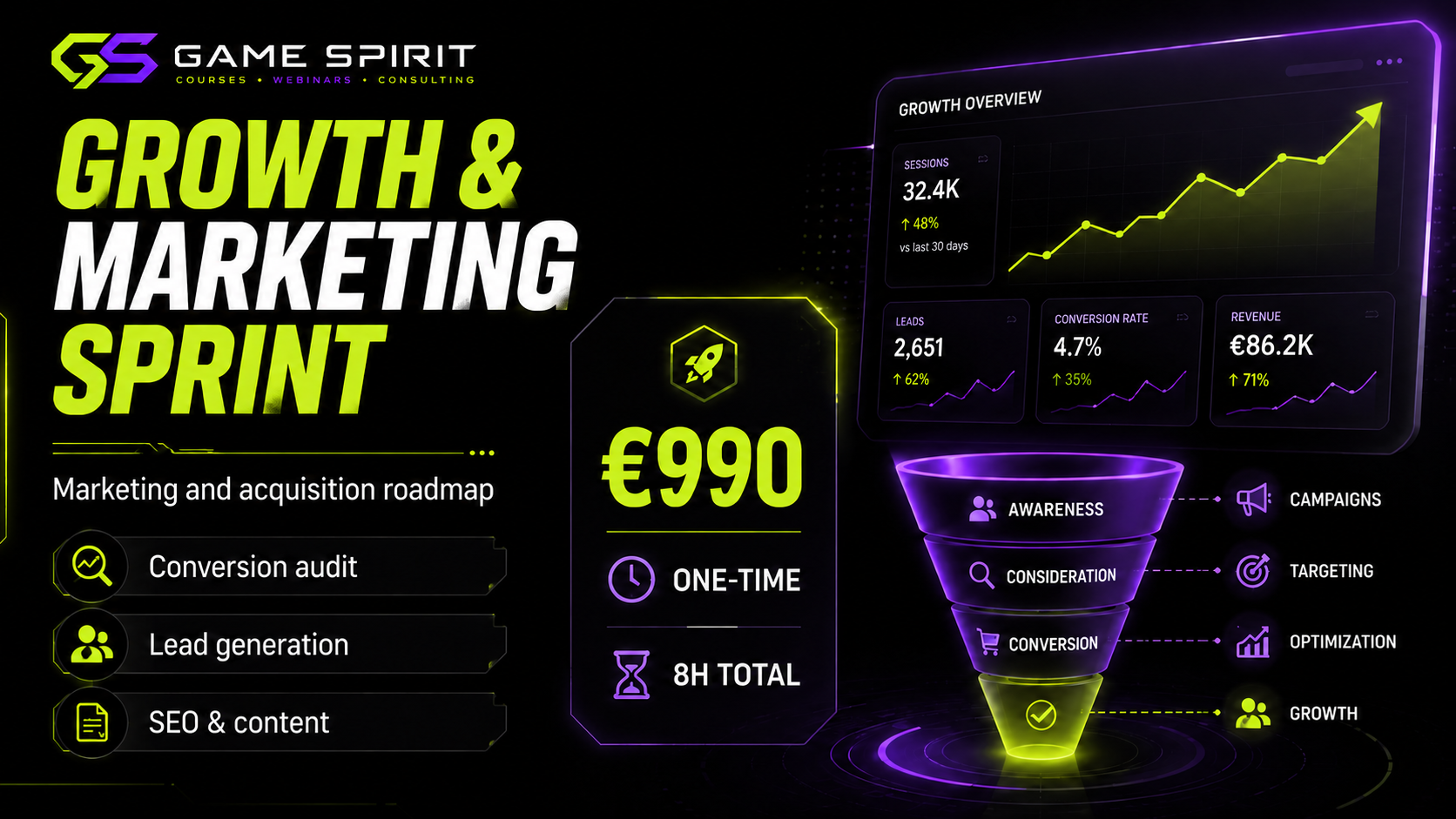 Growth & Marketing Sprint