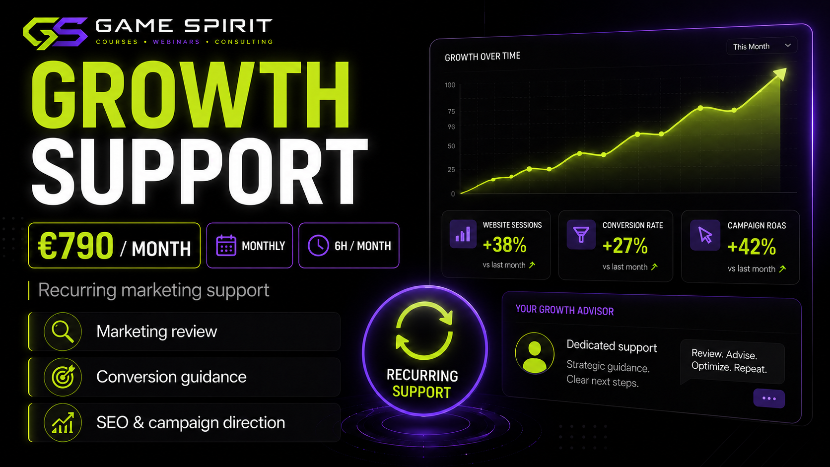 Growth Support
