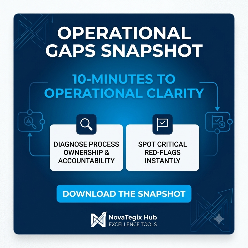Operational Gaps Snapshot