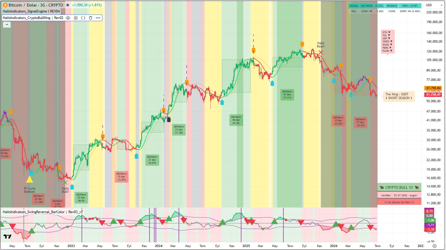 HalisIndicators - CryptoBull Command Pack