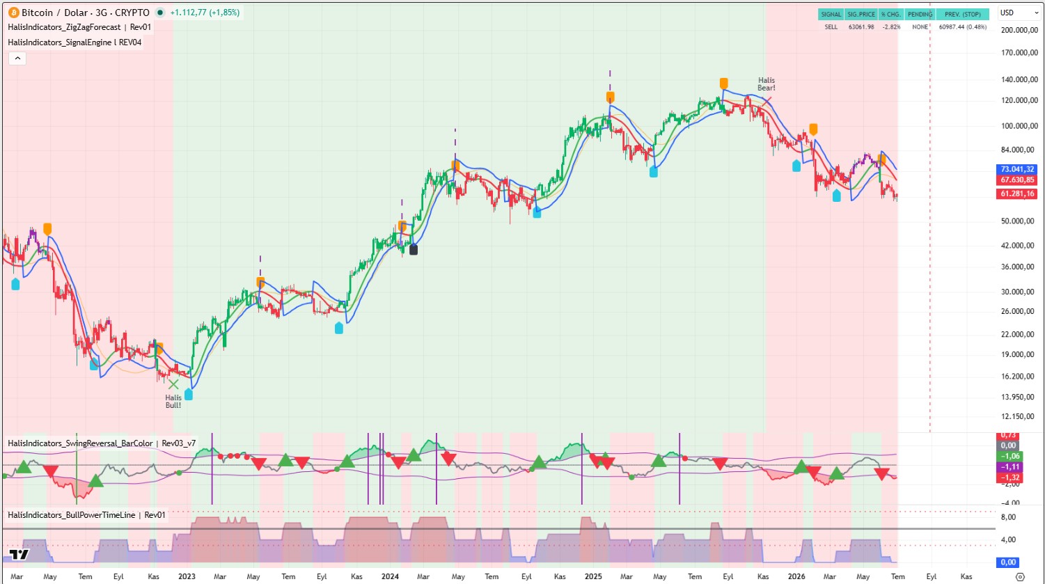 HalisIndicators - SwingTrade Core Pack