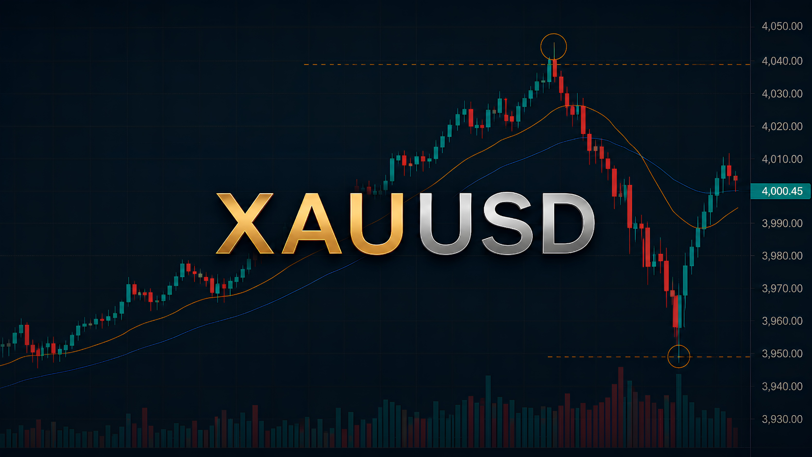 XAUUSD Trap Reversal