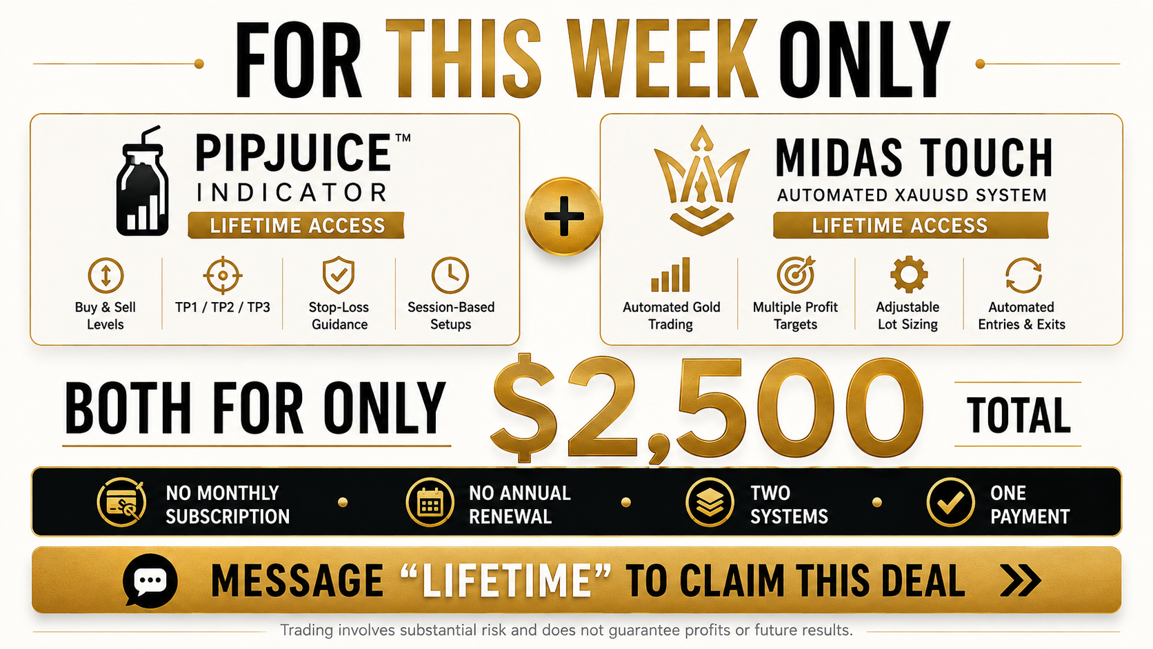 PipJuice Indicator & Midas Touch Bundle