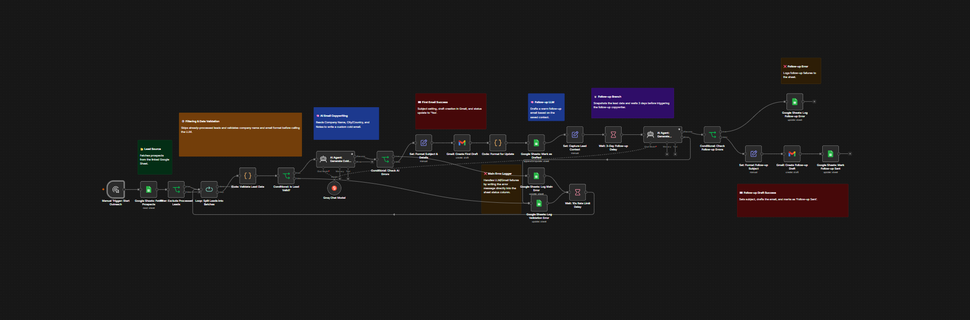 AI cold outreach system + Follow Up