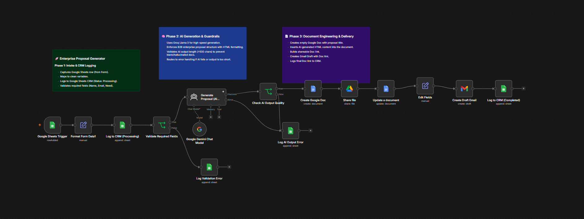 Bundle-Cold Outeach and Follow up+Proposal Generator