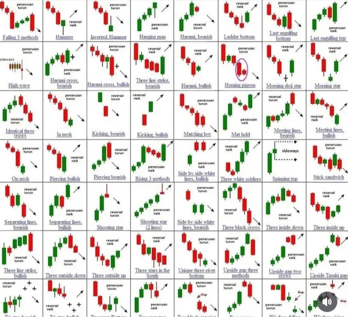 Sky Sell Trading Signals