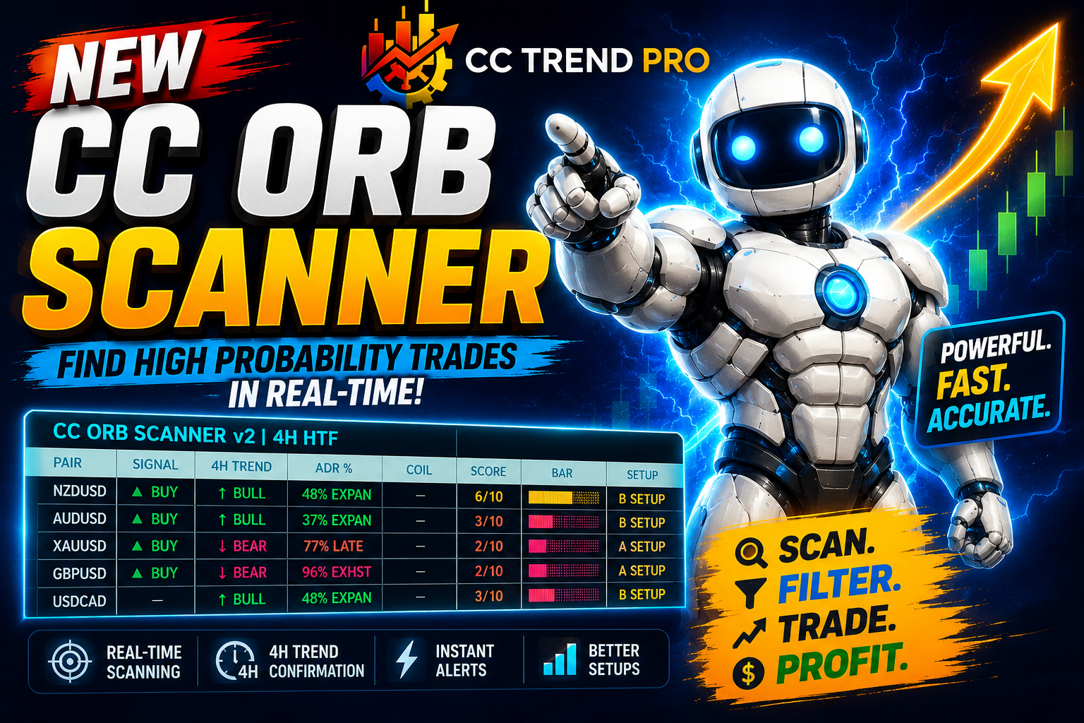 CC ORB Scanner v2