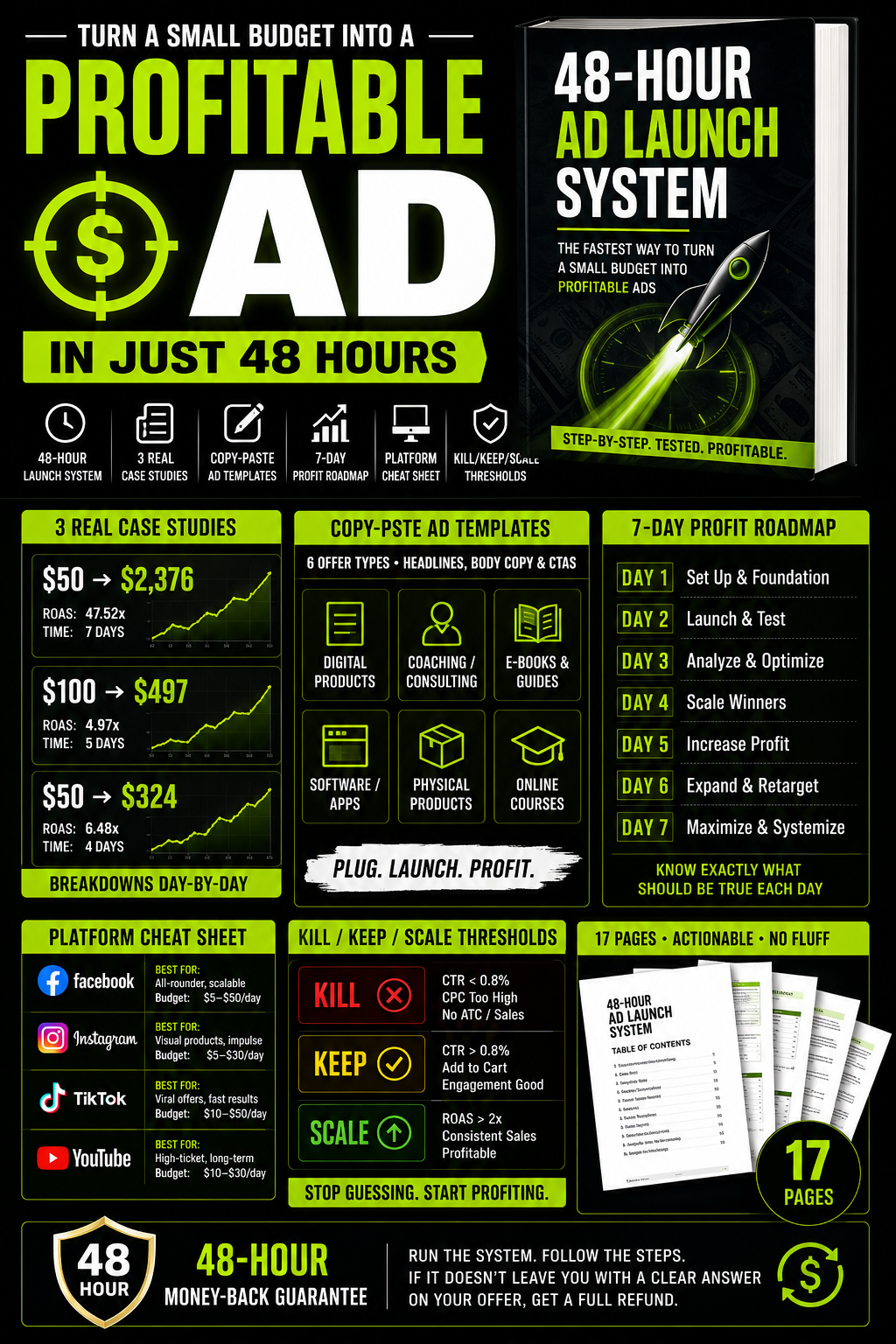 48-Hour Profitable Ads System