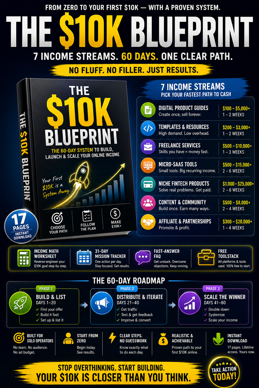 The $10K Blueprint