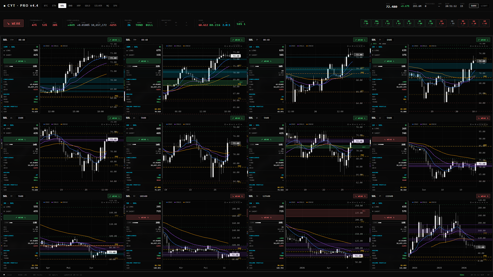CYT PRO V4.4 TERMINAL 