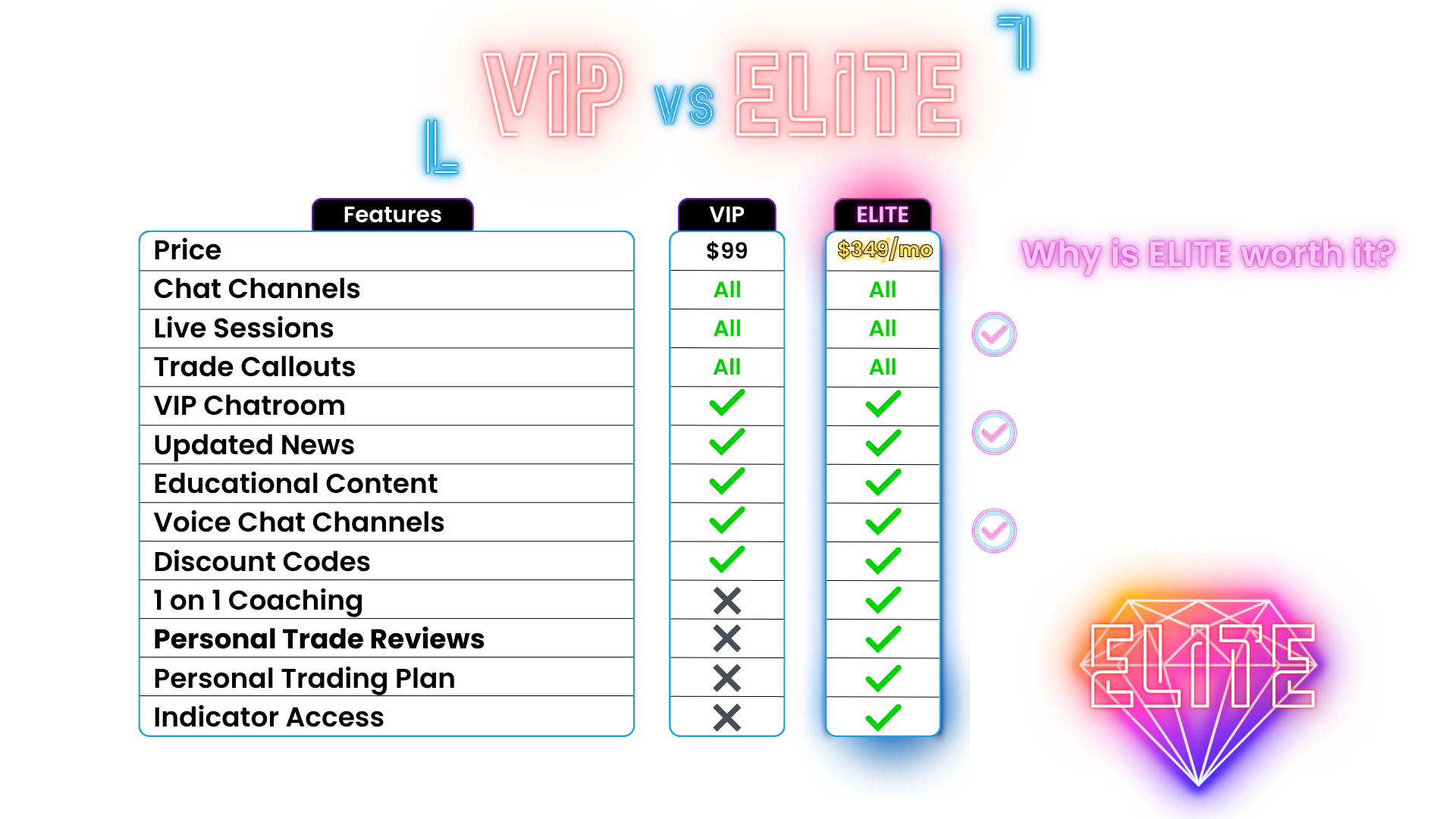 The Elite
