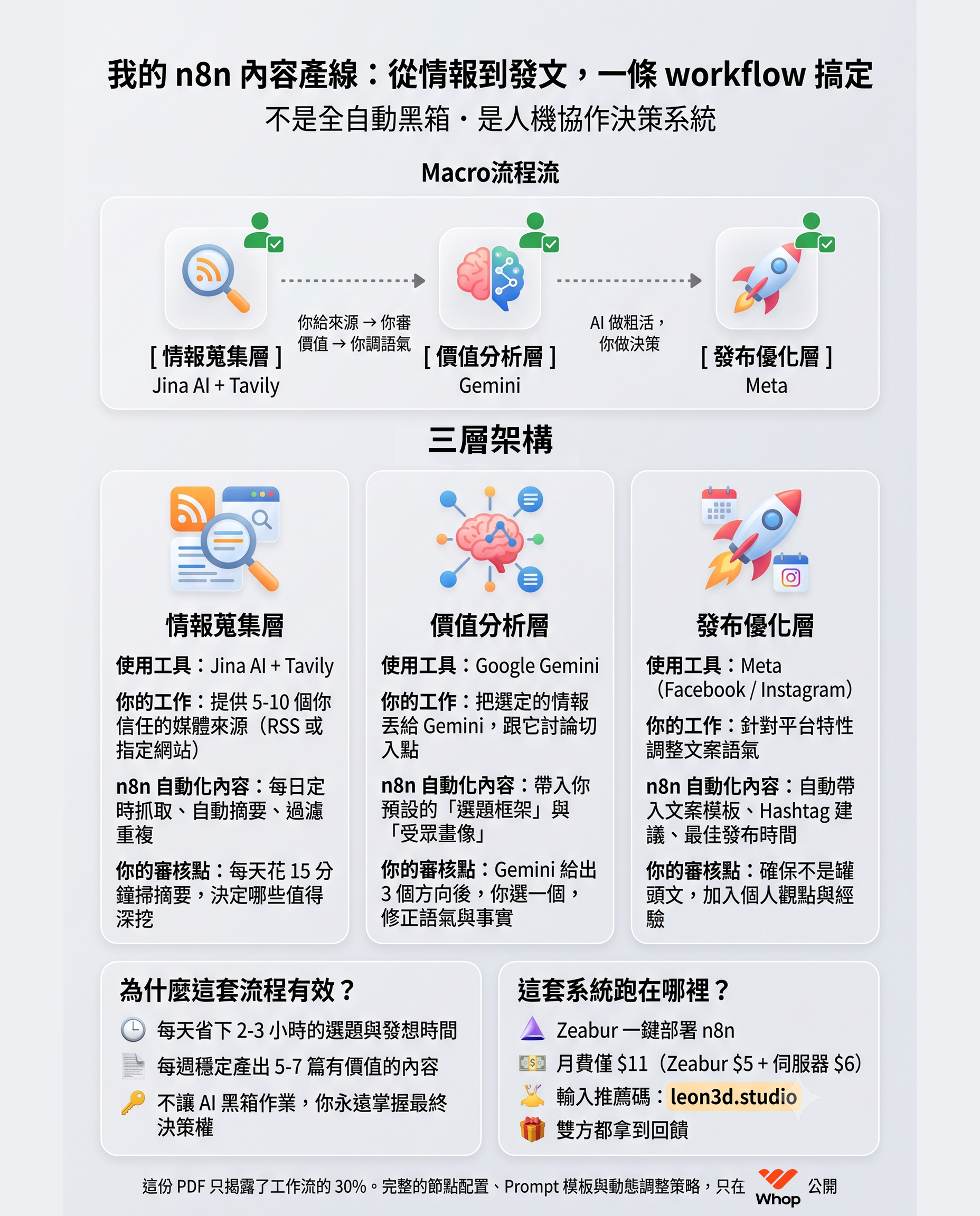 【n8n】社群內容產線工作流實戰筆記