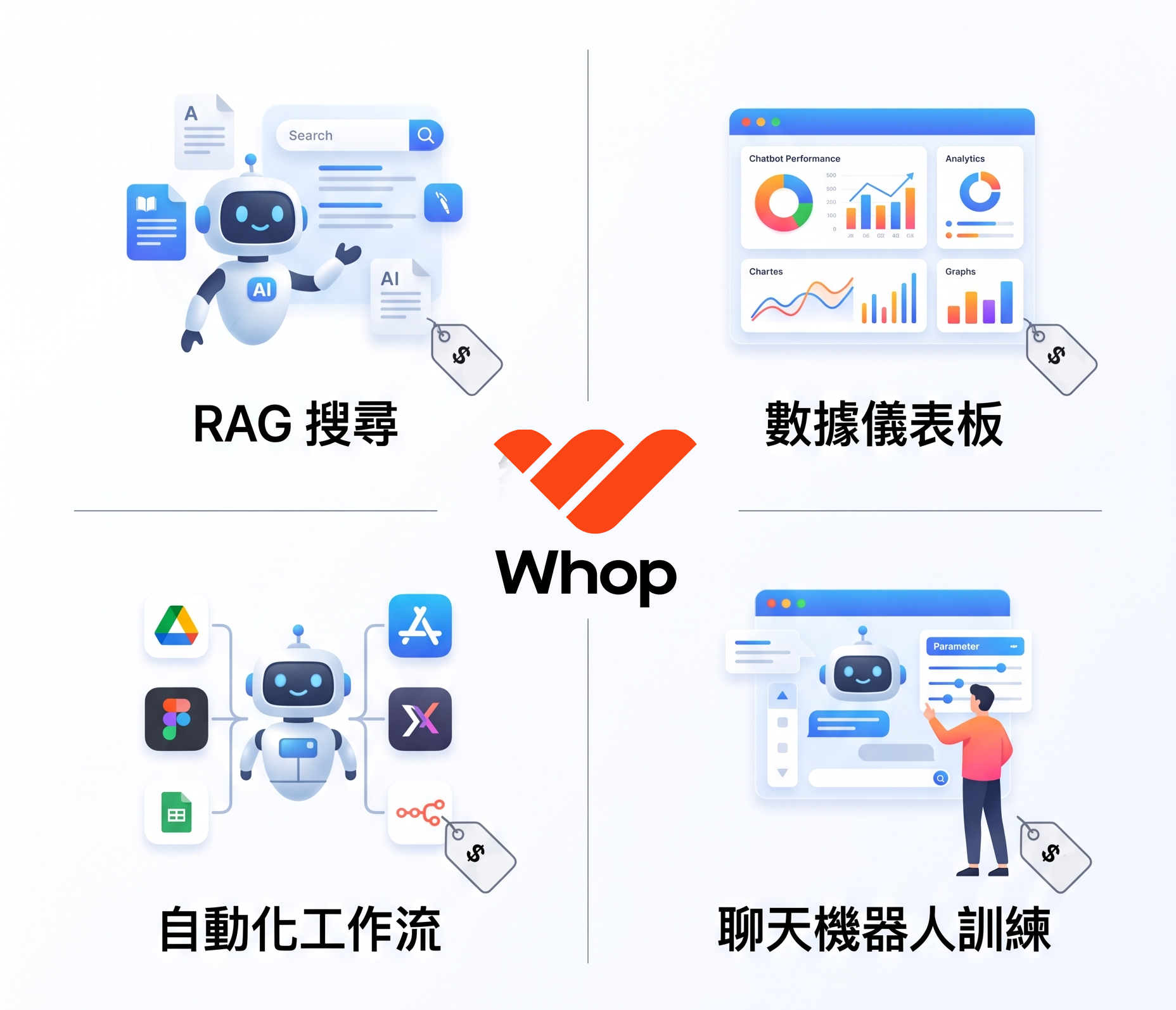 4個市場上最熱的 n8n 工作流與藍圖知識包