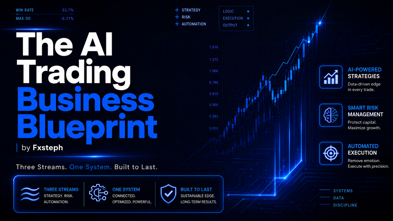 Ai Trading Business blueprint
