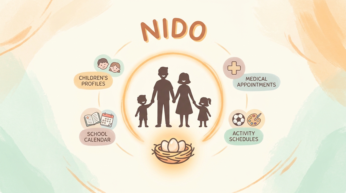 NIDO