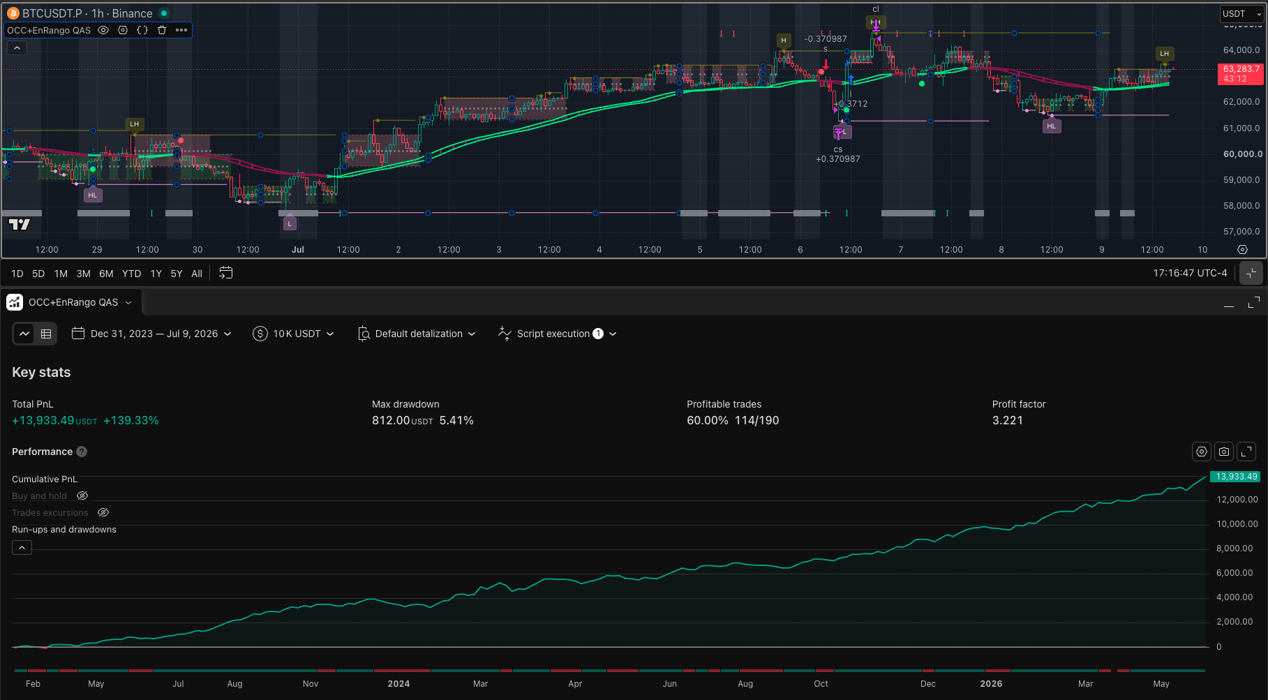 Redberry Quant - Algorithmic Strategy 
