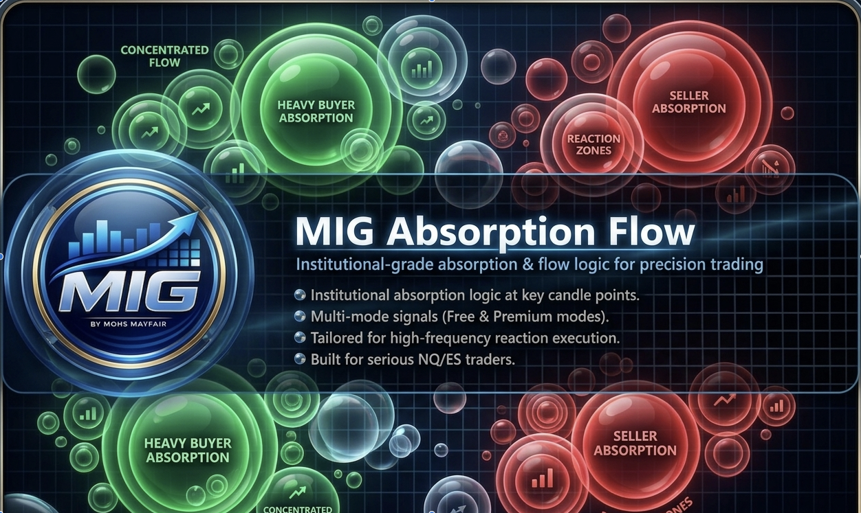 MIG Absorption Flow | by Mohs Mayfair