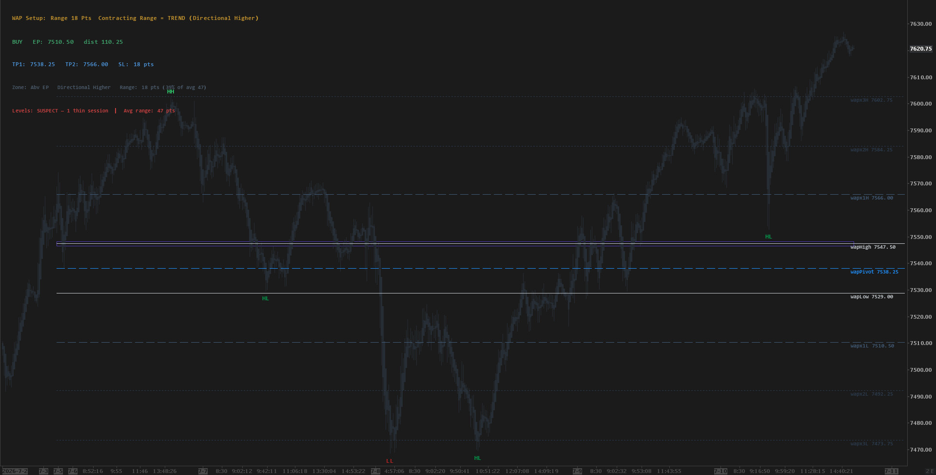 AuctionPivots Indicator