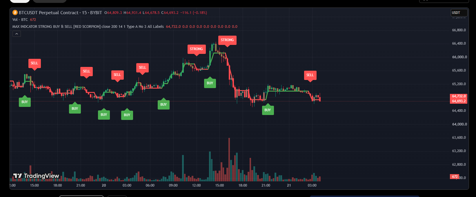 MAX INDCATOR STRONG  BUY & SELL  