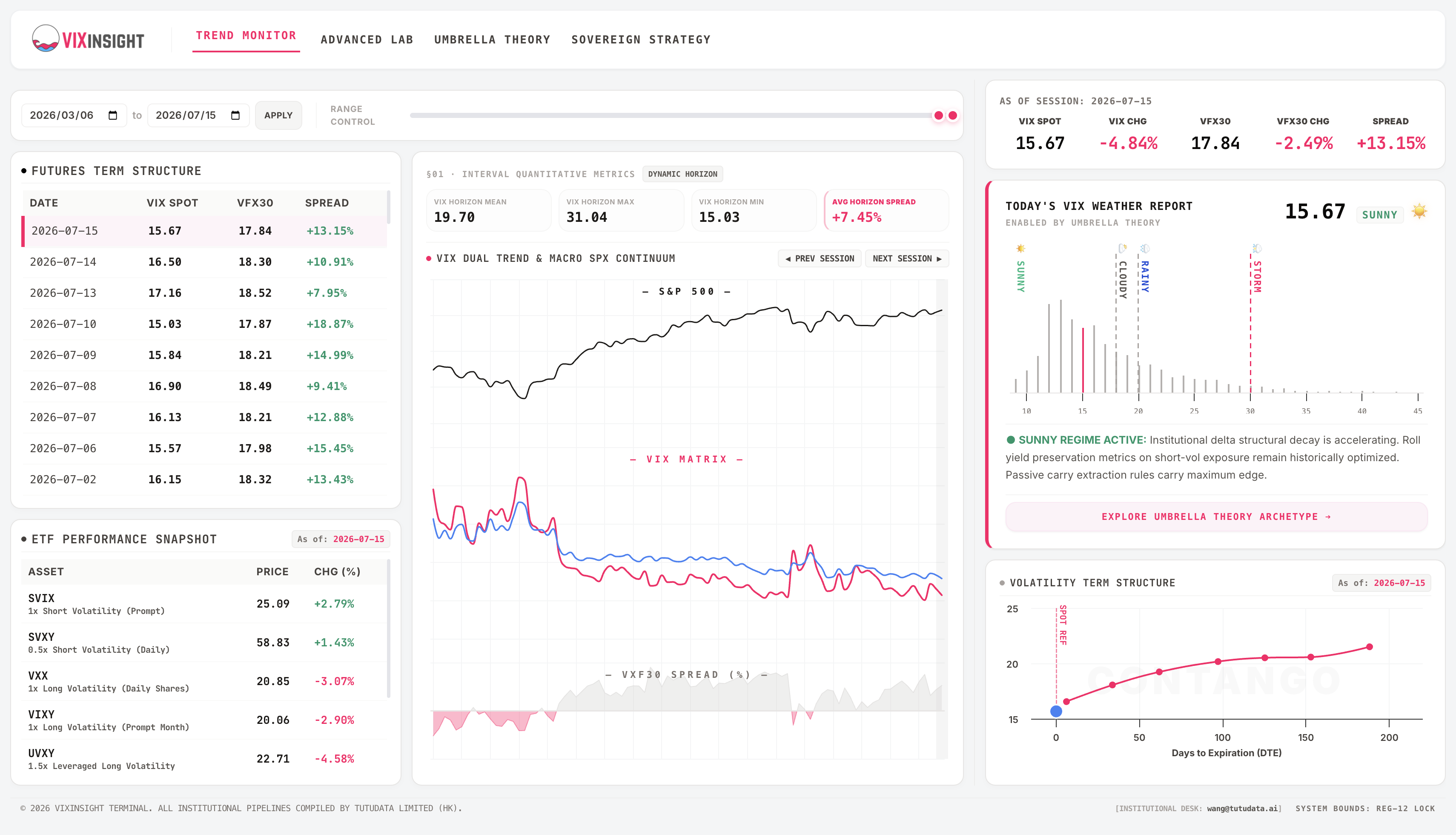 VIXinsight Intelligence Pass