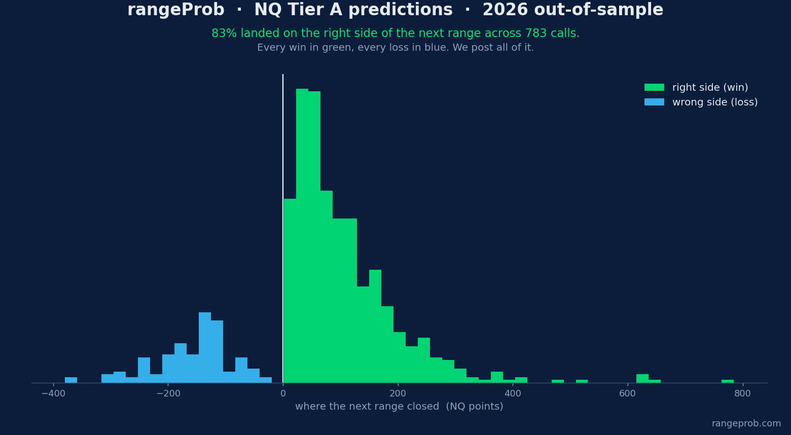 rangeProb Pro
