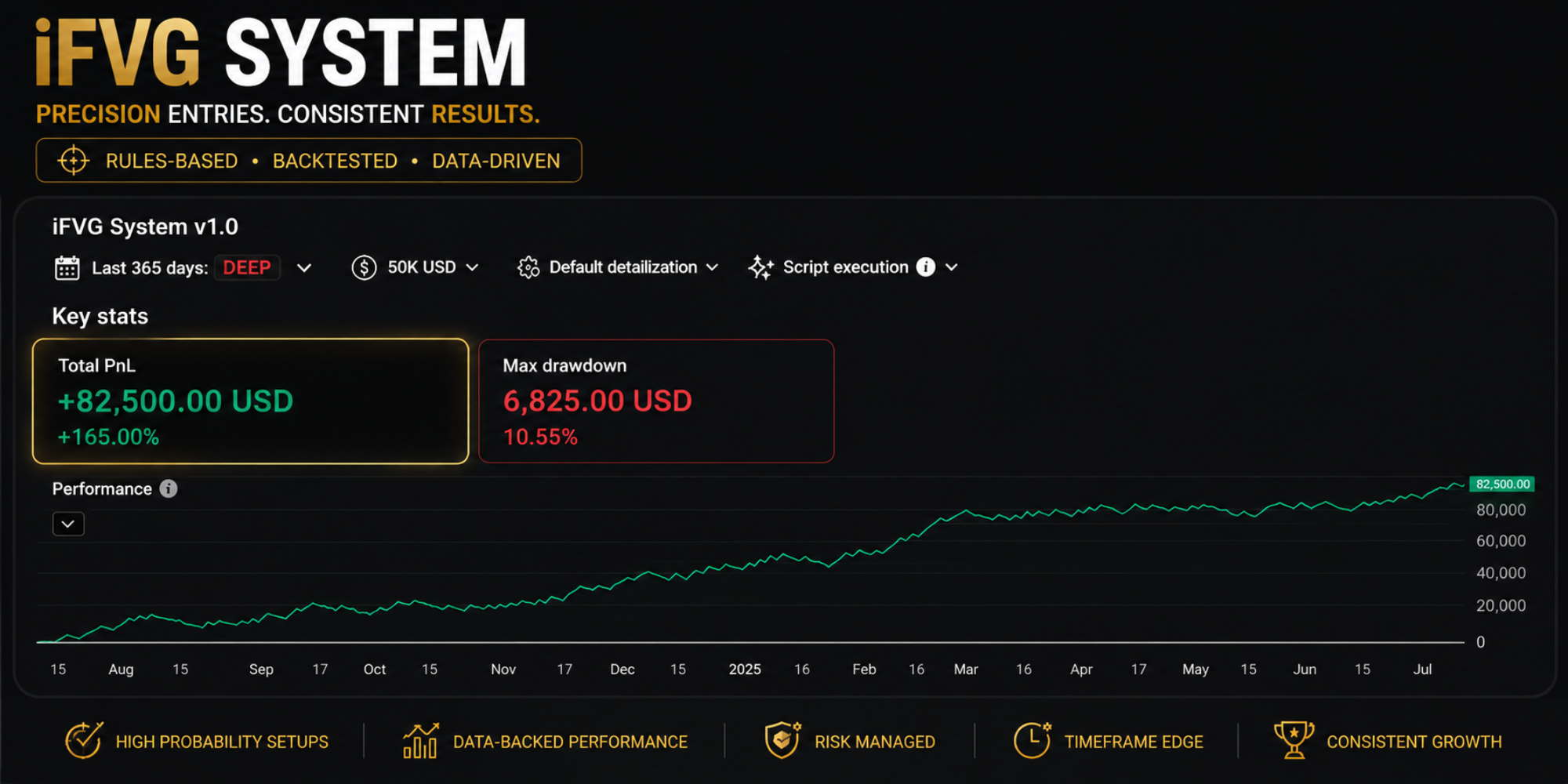 Complete +iFVG Trading System — Automation Ready