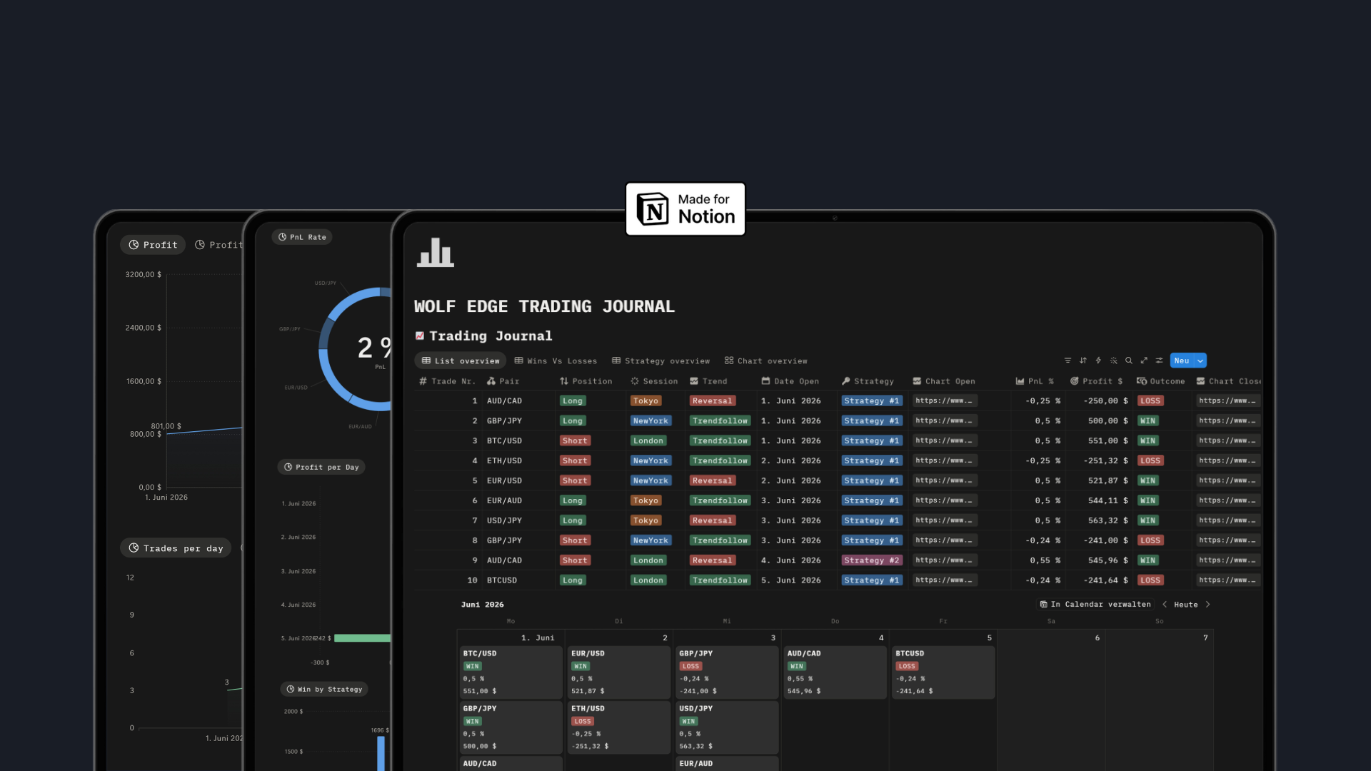 Wolf Edge Trading Journal (Notion Template)