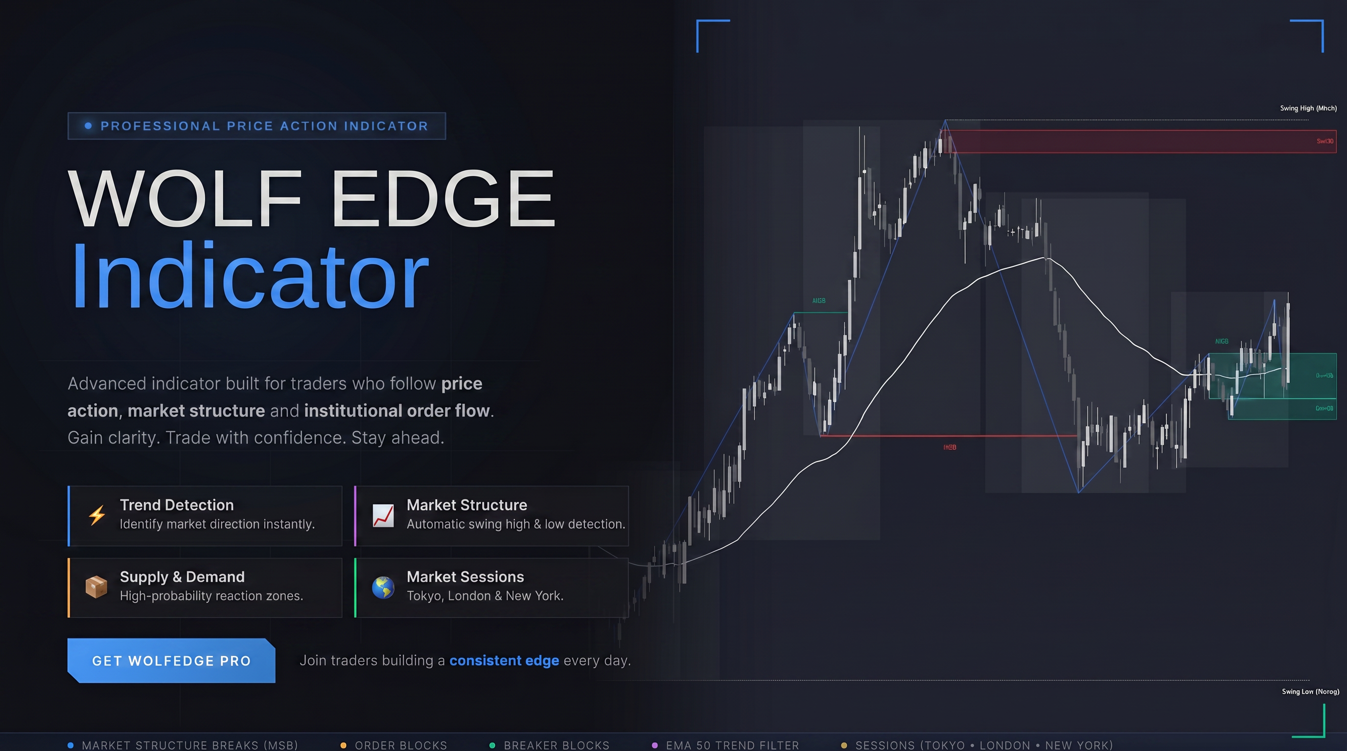 Wolf Edge Price Action Pro - Indicator (TradingView)