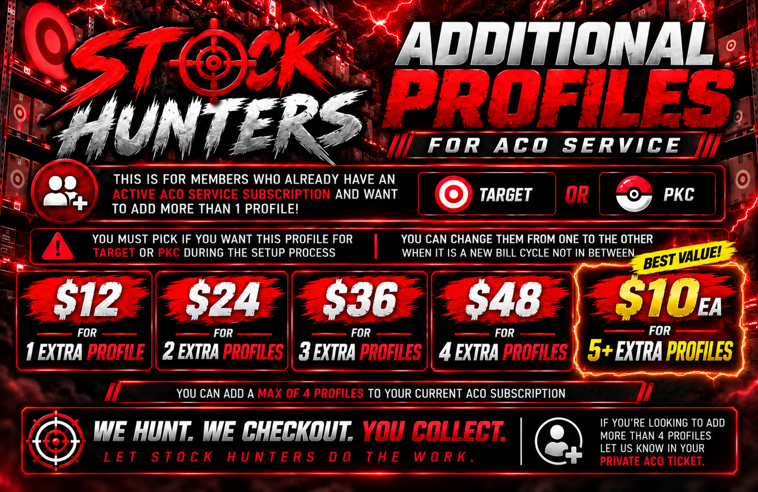 🤖 ADDITIONAL ACO PROFILE