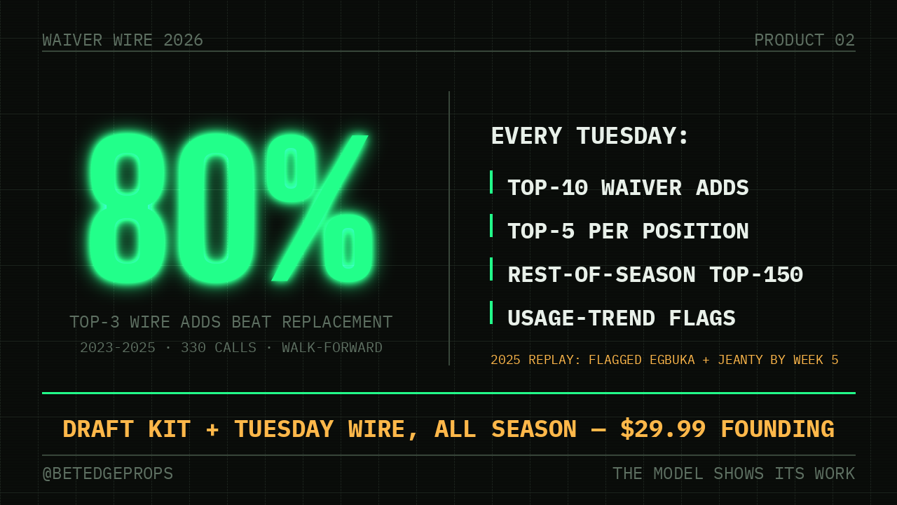 Waiver Wire