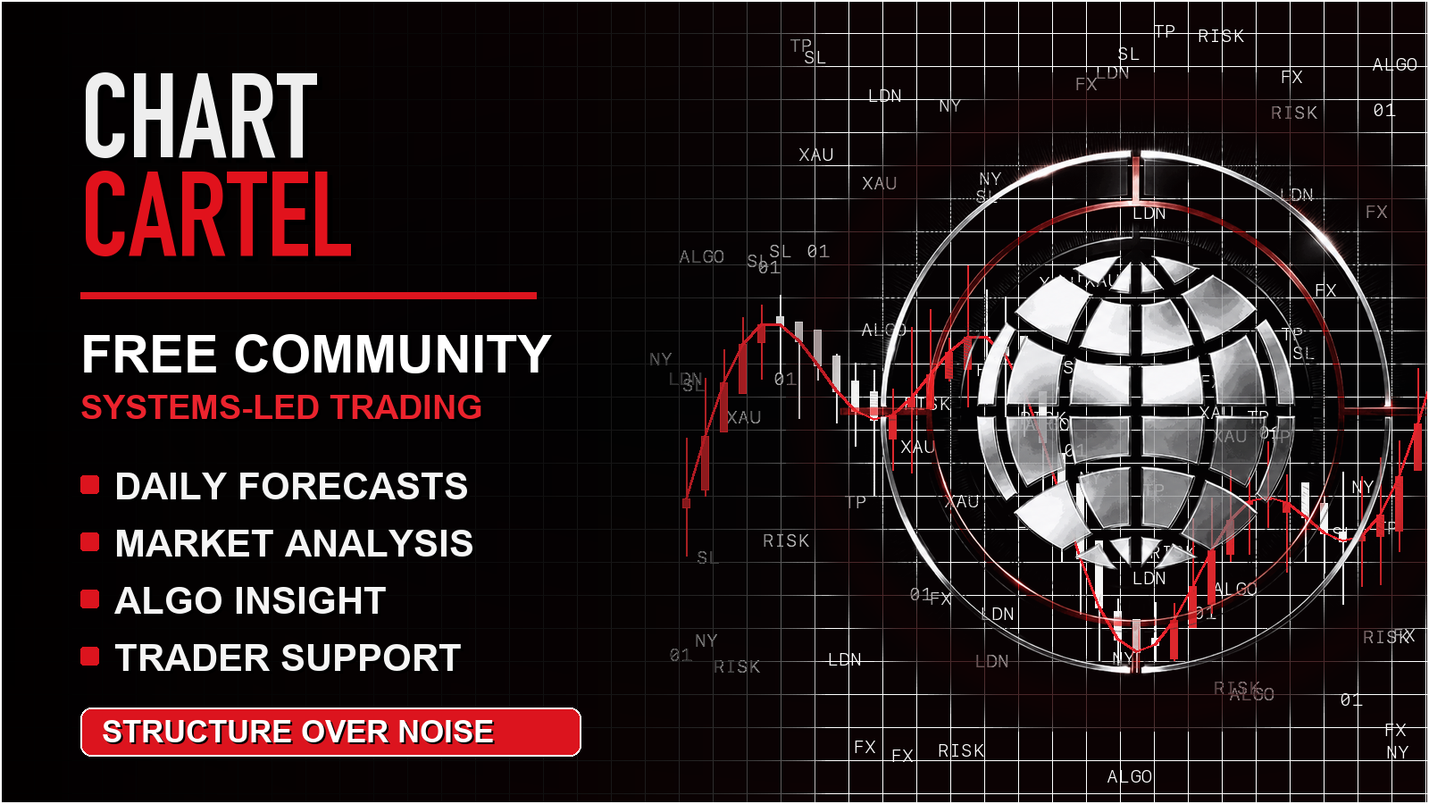 Chart Cartel: Systematic Trading Community
