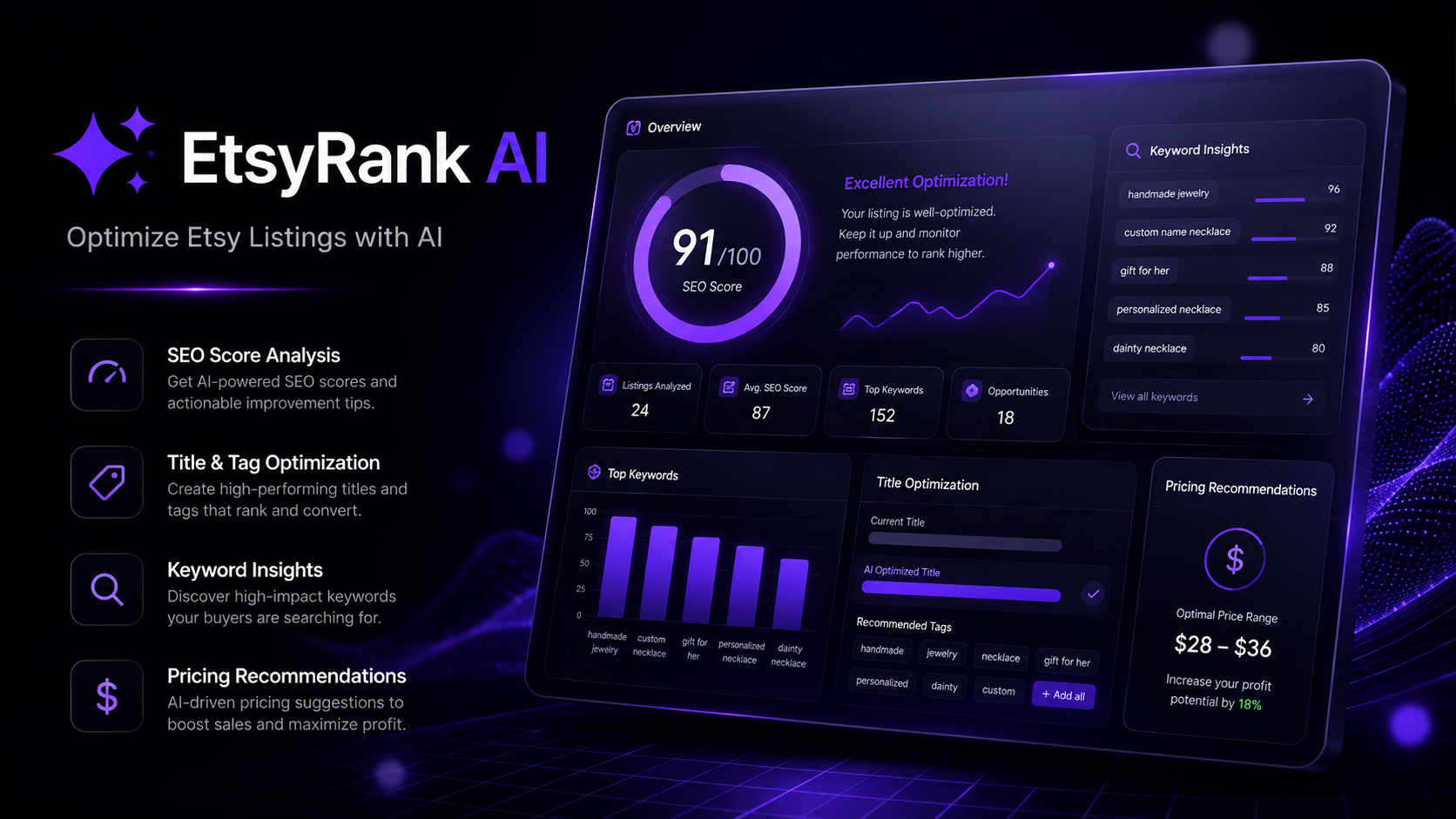 EtsyRank AI – Lifetime Access