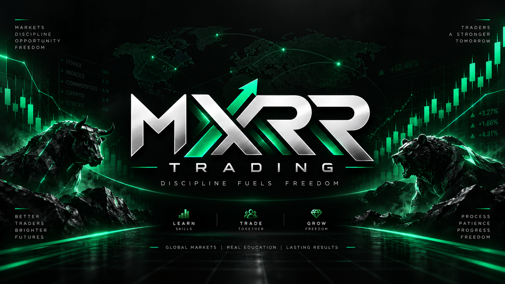 MXRR Trading — Premium