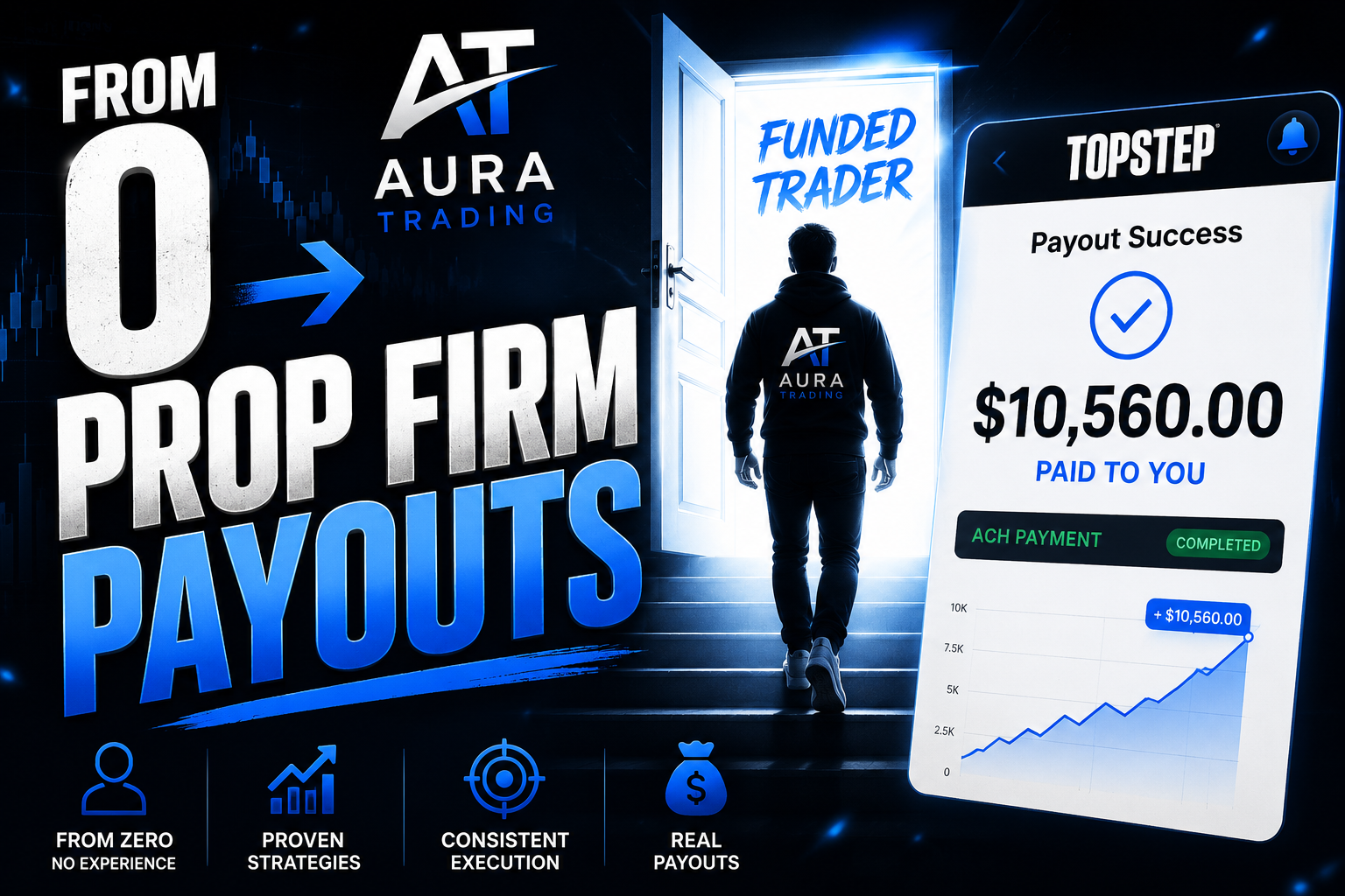 Aura Trading Full Course (3 month Course)