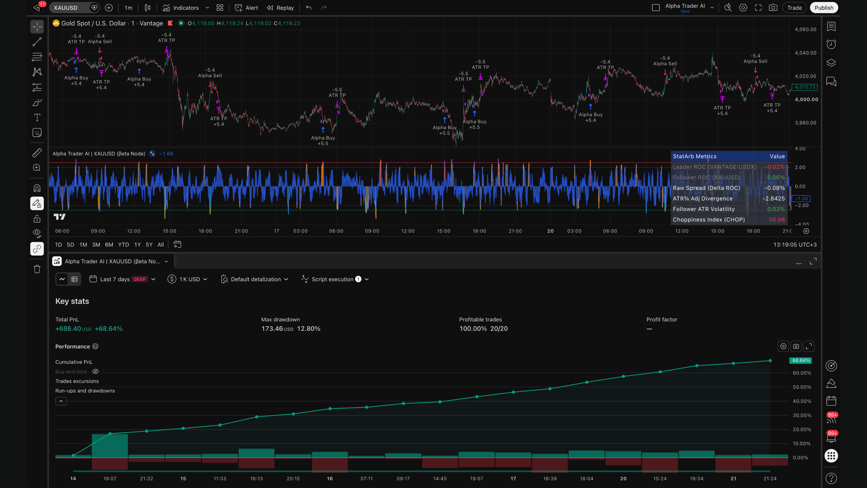 Alpha Trader AI - TradingView Node Script Access