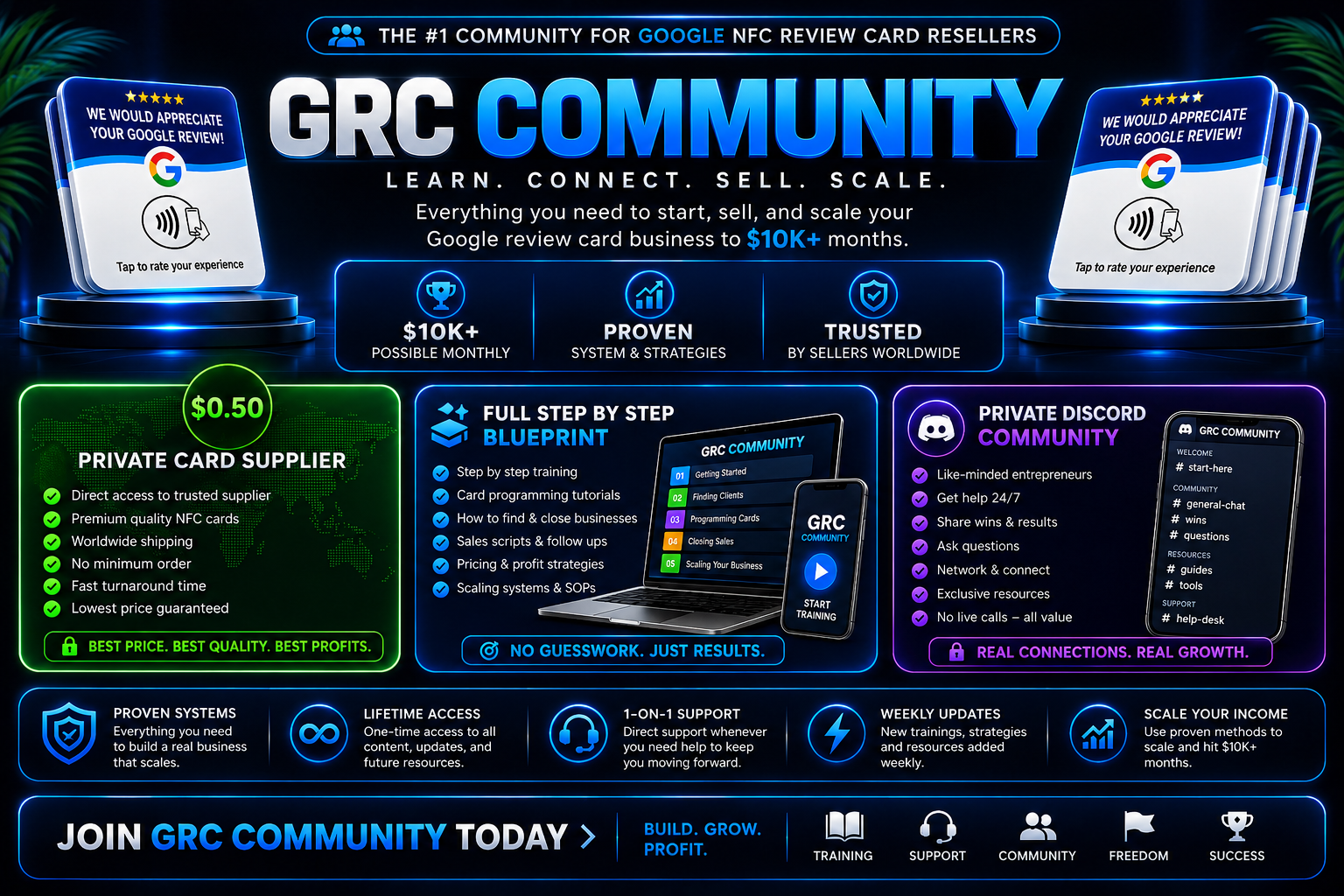 GRC Community