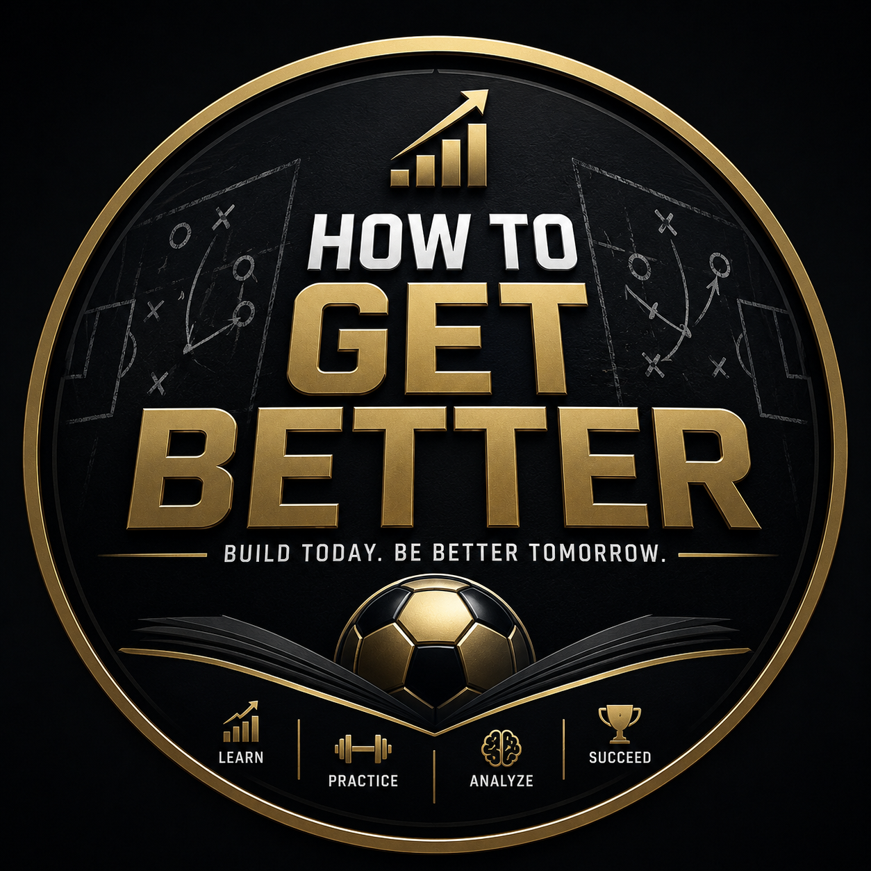 Beginner fc guide