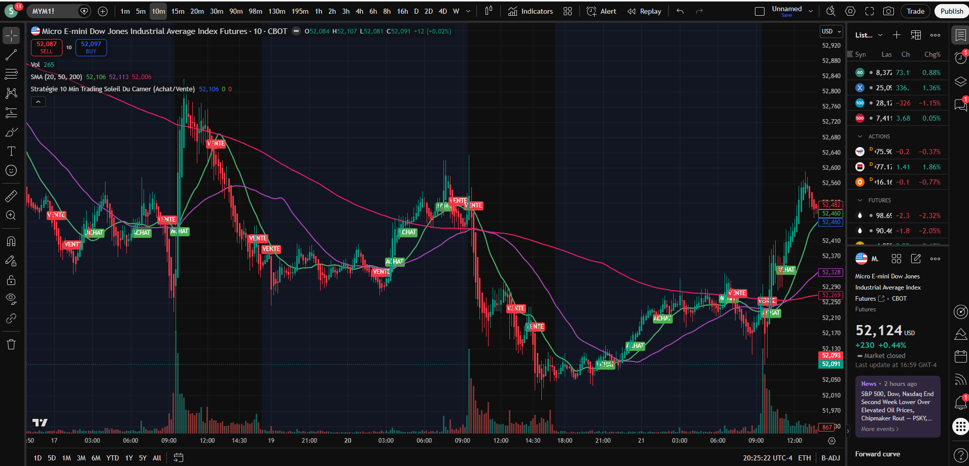 Le Système de Trading Zéro-Hésitation, Zéro-Émotion