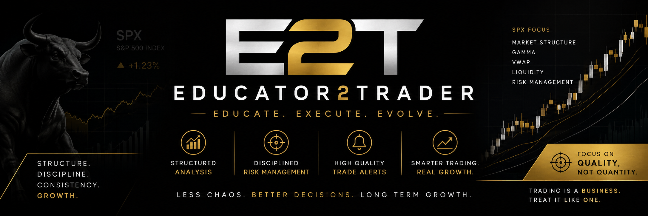 Option Selling Alerts 