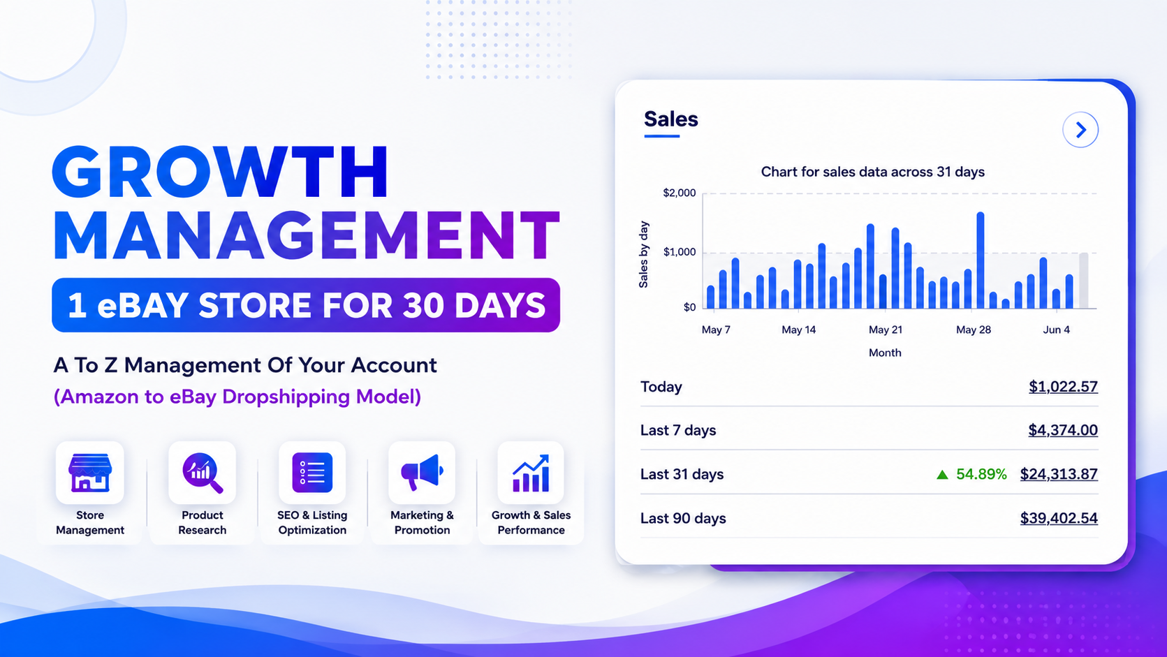 Growth Management - 1 eBay Store For 30 Days