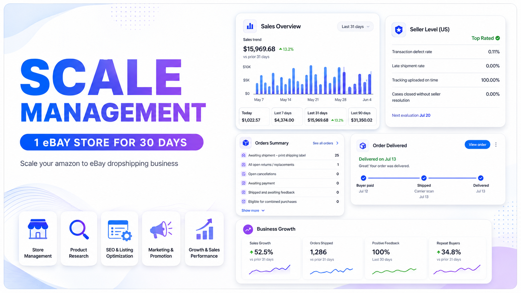 Scale Management - 1 eBay Store For 30 Days