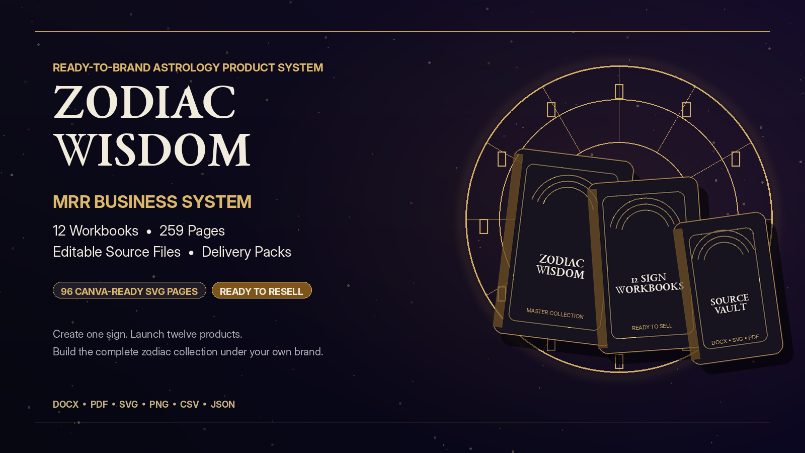 Zodiac Content Bundle