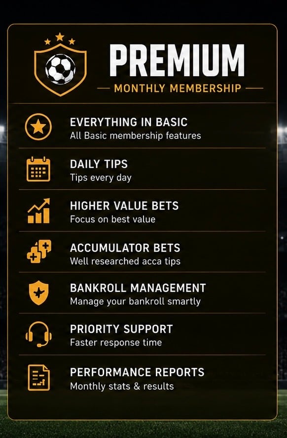     Premium Monthly Membership