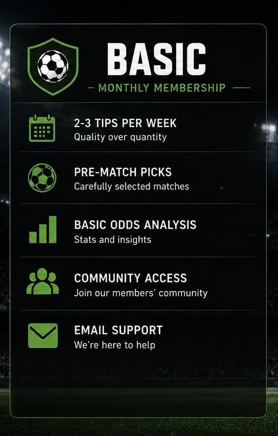     Basic Monthly Membership