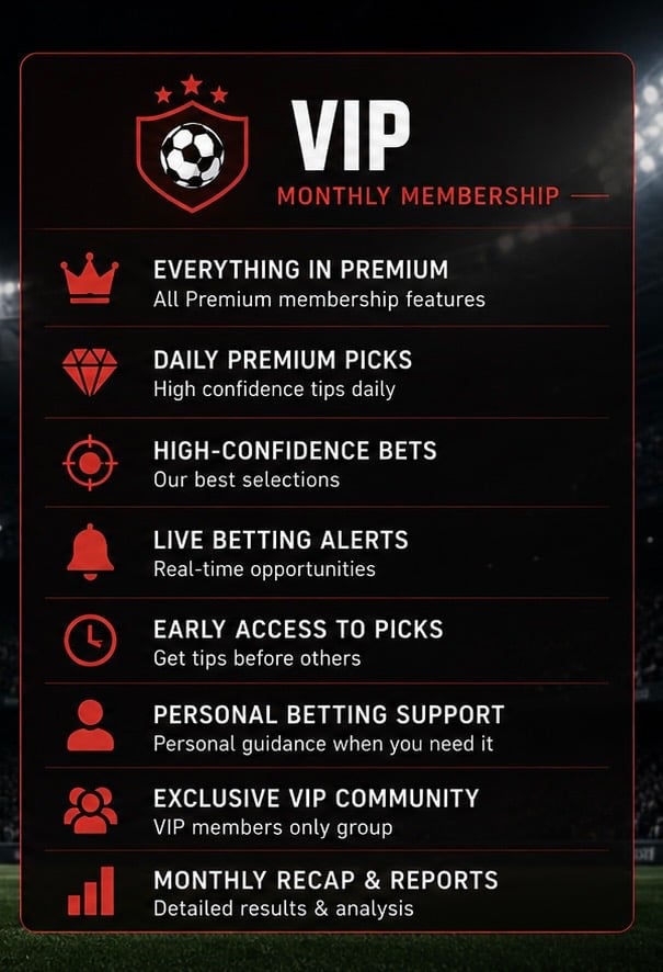     VIP Monthly Membership