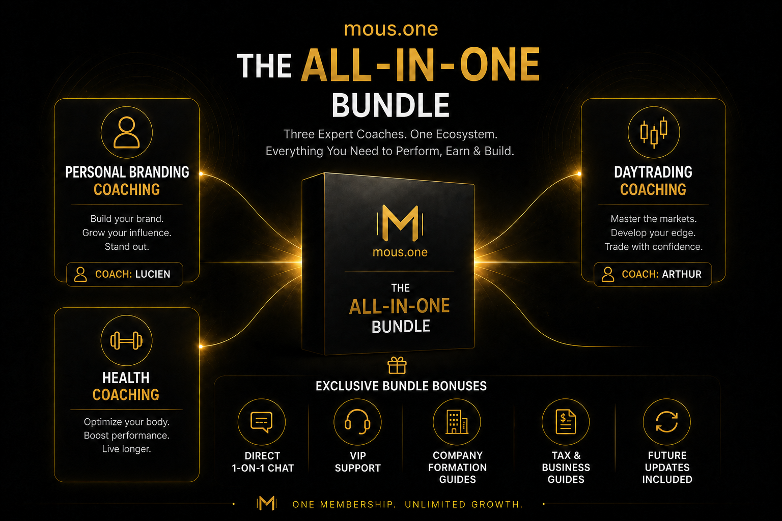 mous.one x Bundle